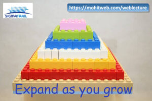 Grow your website as you grow